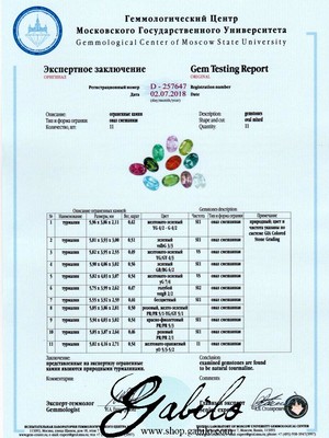 Tourmaline oval cut with Gem Testing Report